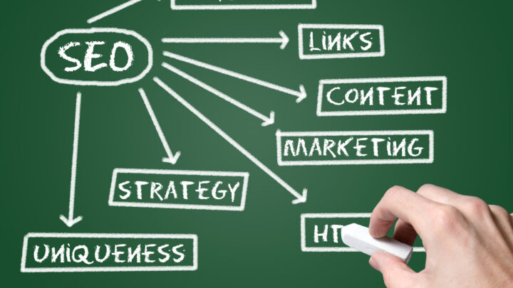 A writing board, a person drawing a SEO management services flowchart