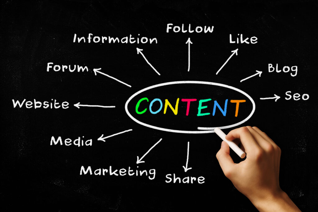 Blackboard with person writing various elements of what is content writing